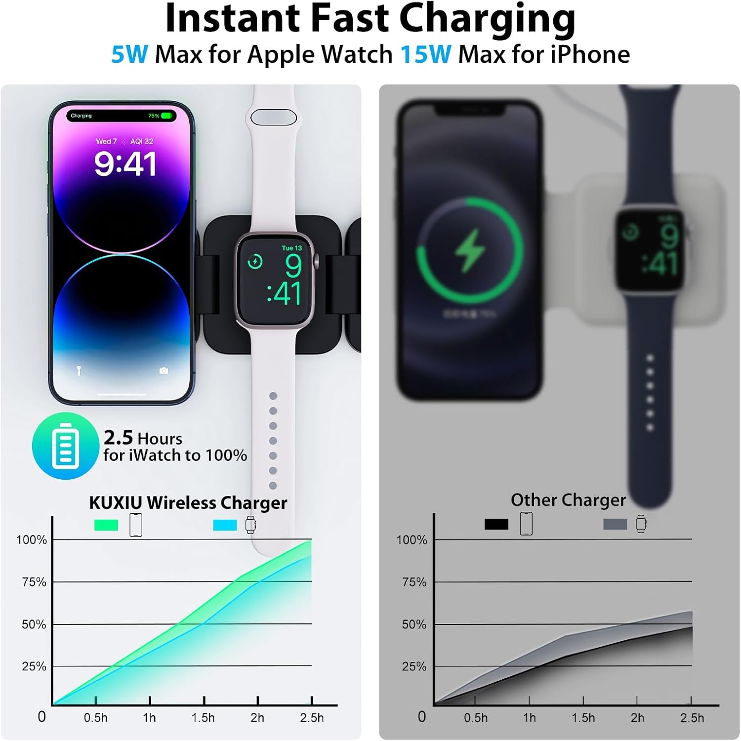 Foldable 3 in 1 Fast Wireless  - Wireless Charger 3 In 1 recension och pris