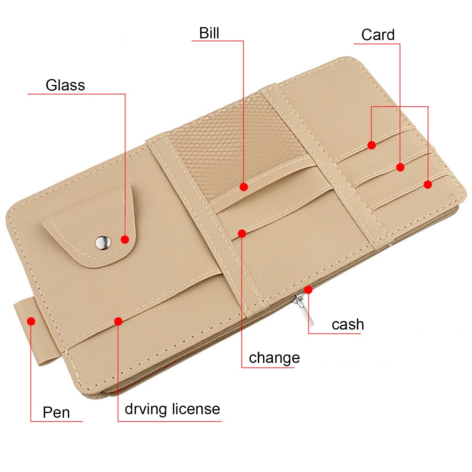 Car Sun Visor Organizer, Auto  - Tech Accessories Bag recension och pris